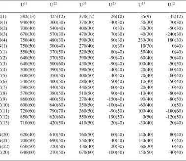 Table 4.   Anisotropic displacement parameters  (Å2anisotropic displacement factor exponent takes the form: -2k a* b* Ux 104 ) for JEM1