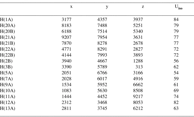 Table 5.   Hydrogen coordinates ( x 104(Å) and isotropic  displacement parameters2x 10 3) for JEM1.________________________________________________________________________________