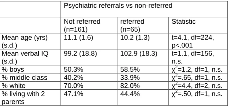 Table 2. Inter-rater reliability of scale scores   
