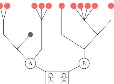 Figure 3. Schematic illustrating the general branching process of futuredistributed according to a GW process