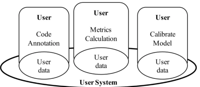 Fig. 5: Local usage 
