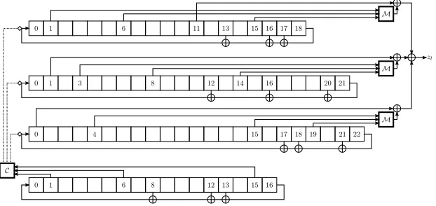 Figure 2: The A5-GMR-1 cipher