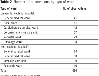 Table 1 Position of staff included in the study