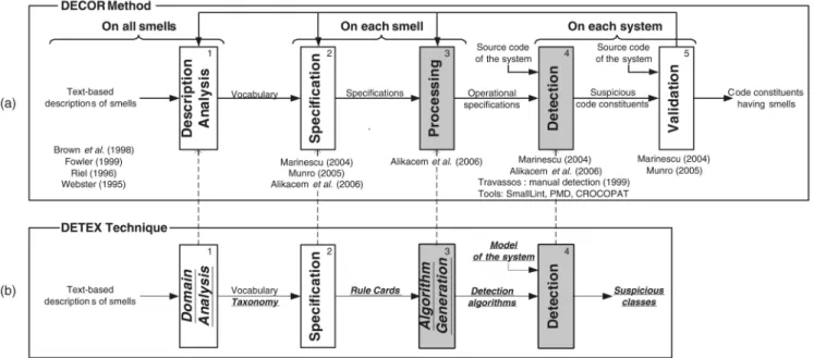 Fig. 1a shows the five steps of the method. The following items summarize its steps: