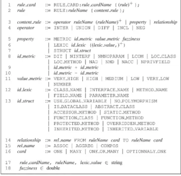 Fig. 4 presents the taxonomy that shows the relationships between design and code smells