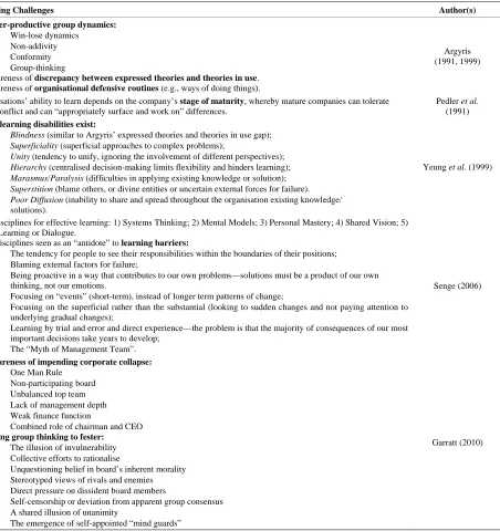 Table 1. Challenges to organisational/board learning. 