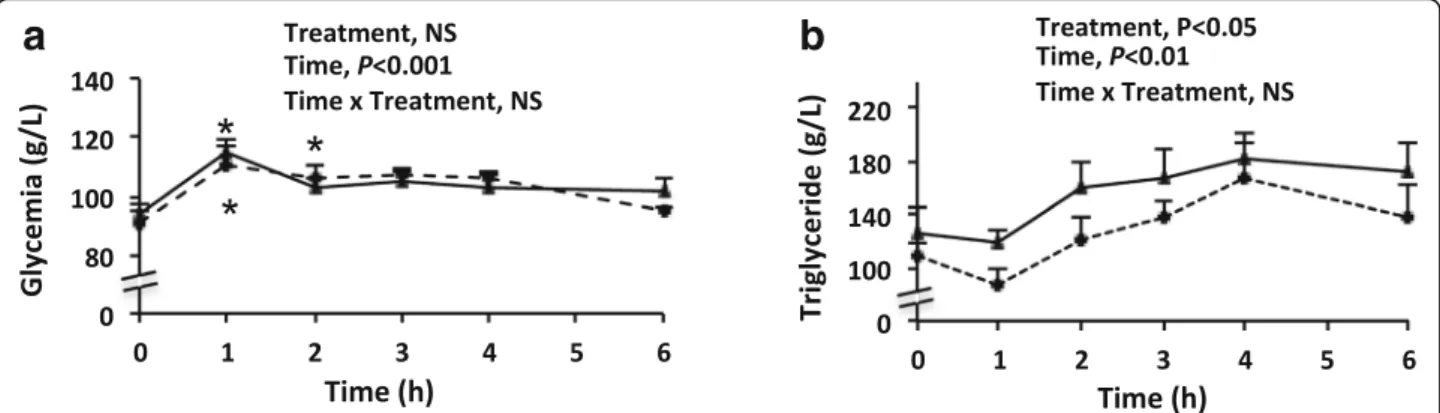 Table 1 Primer sequences used in the quantitative RT-qPCR analysis
