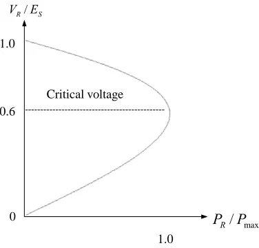 Figure 1. The power system with large-scale output power. 