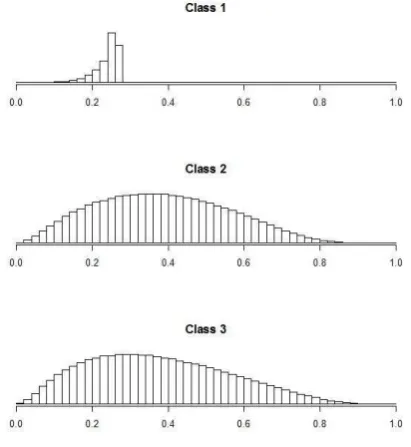 Figure 2: Simulated allocation probabilities 