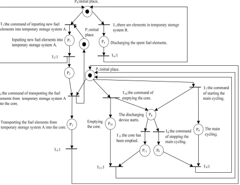 Figure 1. The TPCPN model of the head control room (TPCPN1). 