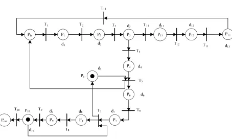 Figure 2. The TPCPN model of the main cycling (TPCPN2).