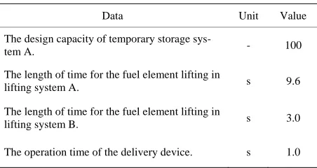 Figure 4. The TPCPN model of transporting the fuel elements from temporary storage system A into the core (TPCPN4)