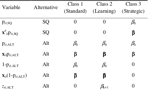 Table 1: Class structurea 