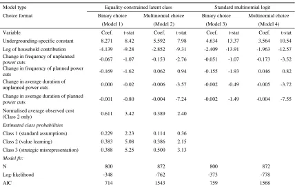Table 3: Summary of estimation results 