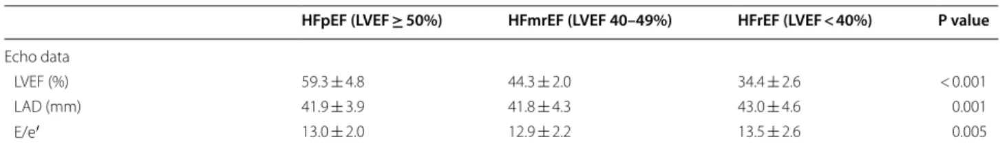 Table 2  Multivariable Cox analysis for all-cause mortality