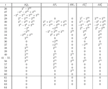 Table 1: Suﬃcient bitconditions.