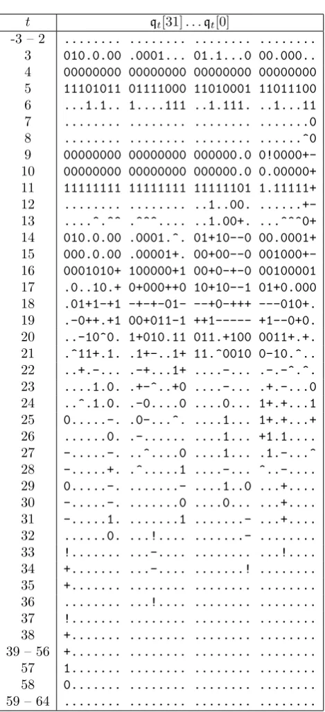 Table 3: Bitconditions