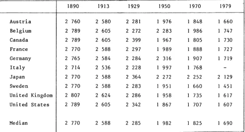 TABLE 1. Life hours of work in the United Kingdom (thousands) 