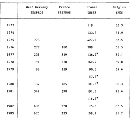 TABLE 4. Temporary layoffs (Thousands of employees) 