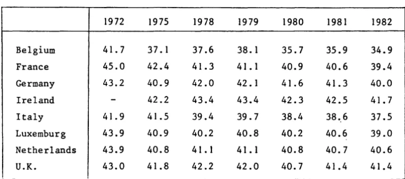 TABLE 5. Annual hours worked, 1974-1982 