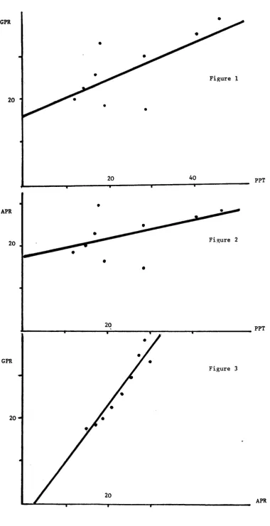 Figure 1 20 • • 