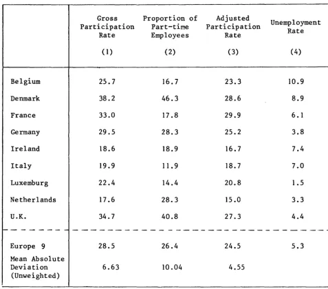TABLE 10. Adjusted labour-force participation rates~ women~ 19?? 