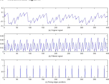 Fig. 8. Success rate of a CPA attack against traces processed using the HMM methodin diﬀerent scenarios