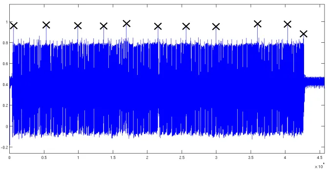 Fig. 2. Zoom on the RDI header and dummy operations.