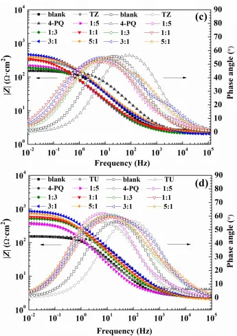 Fig. 6. Nyquist (a), (b) and (c), (d) Bode plots of Q235 steel in CO2-saturated 3.5 wt.% 