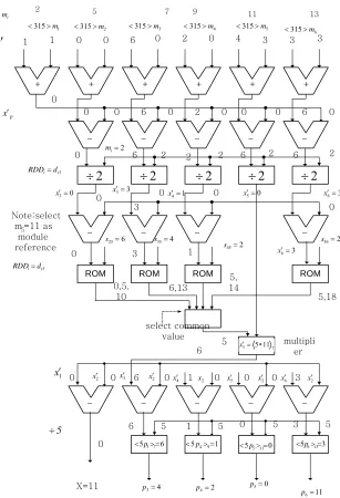 Figure 4. Hardware structure of the residue scaling number for Example 4-4. 