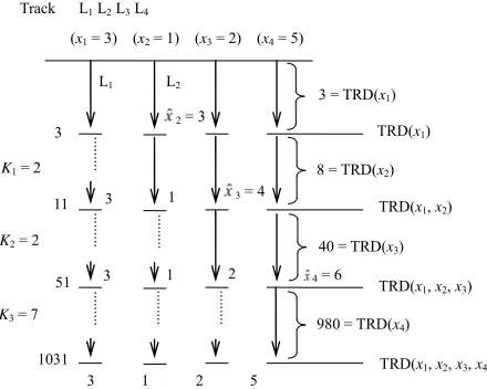Figure 2. TRD’s on track L1, L2, L3 and L4. 