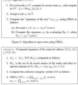 Figure 5: Algorithm to sign a tree using CRSA.