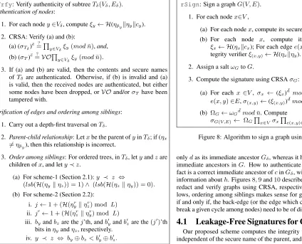 Figure 7: Algorithm to verify a subtree using CRSA.