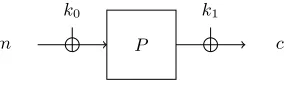 Fig. 1. The Even-Mansour construction