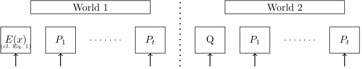 Fig. 2. A key-alternating cipher