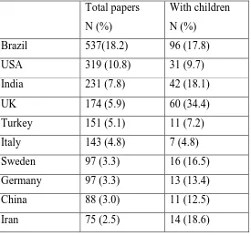 Table 3 Frequency distribution of papers according to country and involvement of children 
