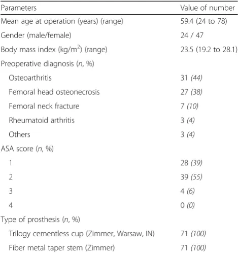 Table 1 Demographic data of the patients (n = 71)