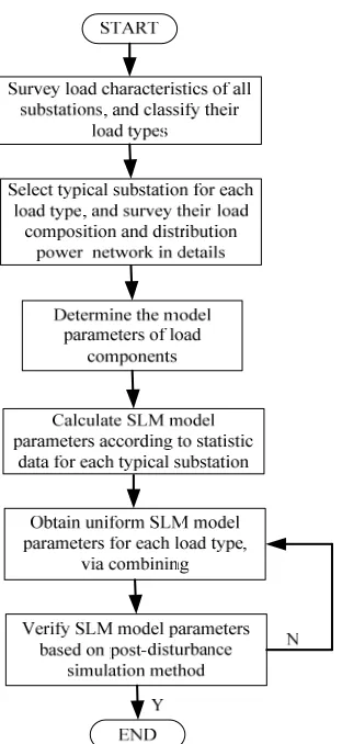 Table 6component in static active power, ZQ is the constant re-