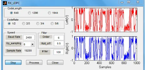 Figure 1. GUI panel used for SDR receiver. 