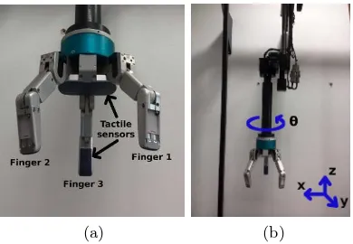 Fig. 2. Robotic platform used for data collection and validation of the proposed method