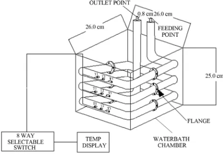 Figure 1. The structure of the helical coil crystallizer. 