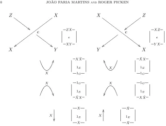 Figure 9: Turning G-coloured tangles into morphisms of C(G) The symbol X¯ standsfor X−1.