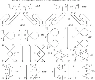 Figure 11: Tangle relations with G-assignments to the arcs.