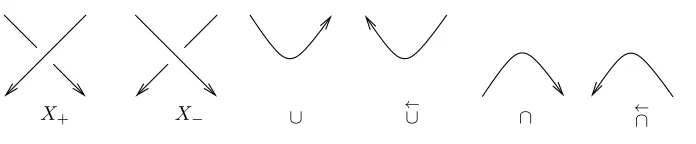 Figure 5: Generators for the categories of oriented tangles and of framed orientedtangles.