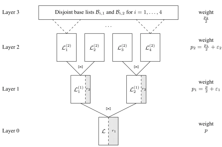 Fig. 5: Illustration of the COLUMNMATCH algorithm.
