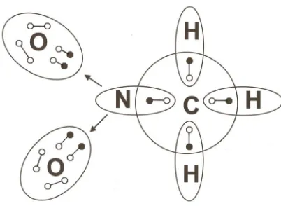 Figure 2. Graphical representation of the four dative (or semi-polar) bonds and the four covalent bonds of nitro- methane, according to the Lewis theory [19], clearly show- ing that the pentavalent nitrogen is not polar (absence of pairs of peripheral elec