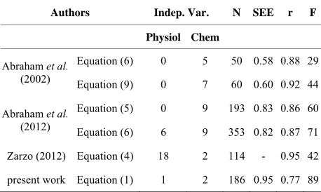 Figure 3int ordinate takes the upper place in the easily notice- 