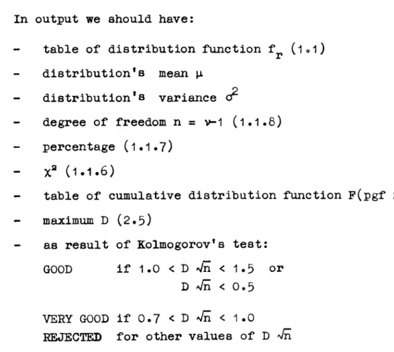 table of distribution function f  (1.1)  distribution's  mean μ 