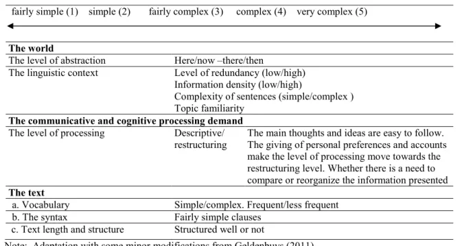 Table 3.  Correlations for calculating inter-rater reliability on task complexity  