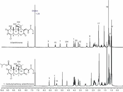 Table 1. In vitro antimalarial bioassay data. 